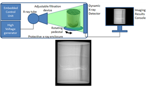 3D Non-Destructive X-ray Inspection System for Catalytic Converters